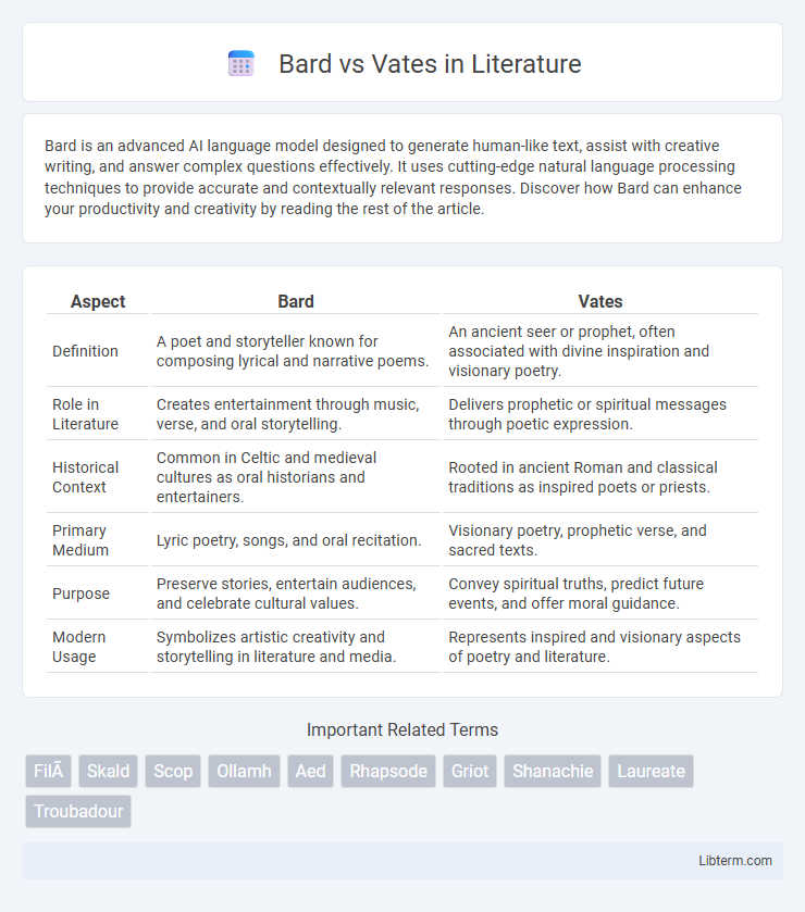 Vates vs Bard in Literature - What is The Difference?