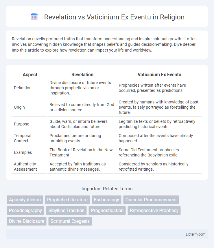 Vaticinium Ex Eventu vs Revelation in Religion - What is The Difference?