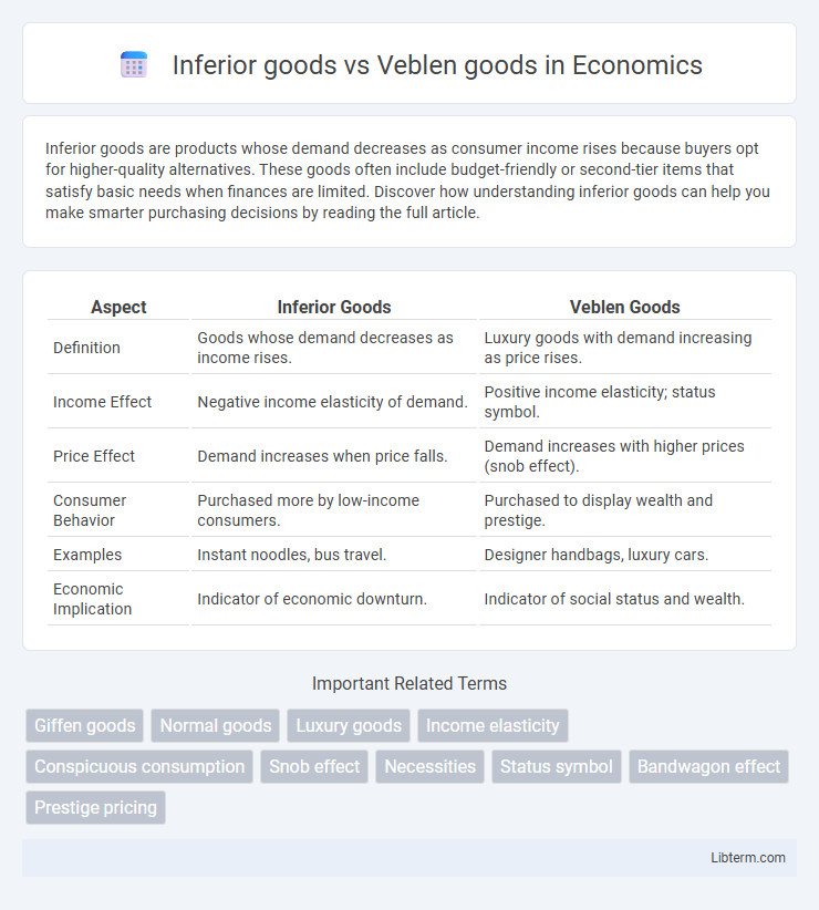 Veblen goods vs Inferior goods in Economics - What is The Difference?