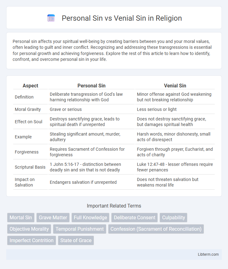 Venial Sin vs Personal Sin in Religion - What is The Difference?