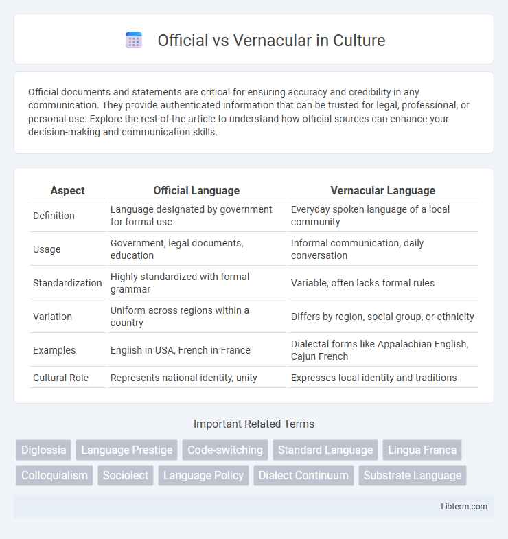 Vernacular vs Official in Culture - What is The Difference?