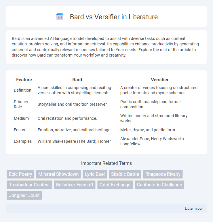 Versifier vs Bard in Literature - What is The Difference?