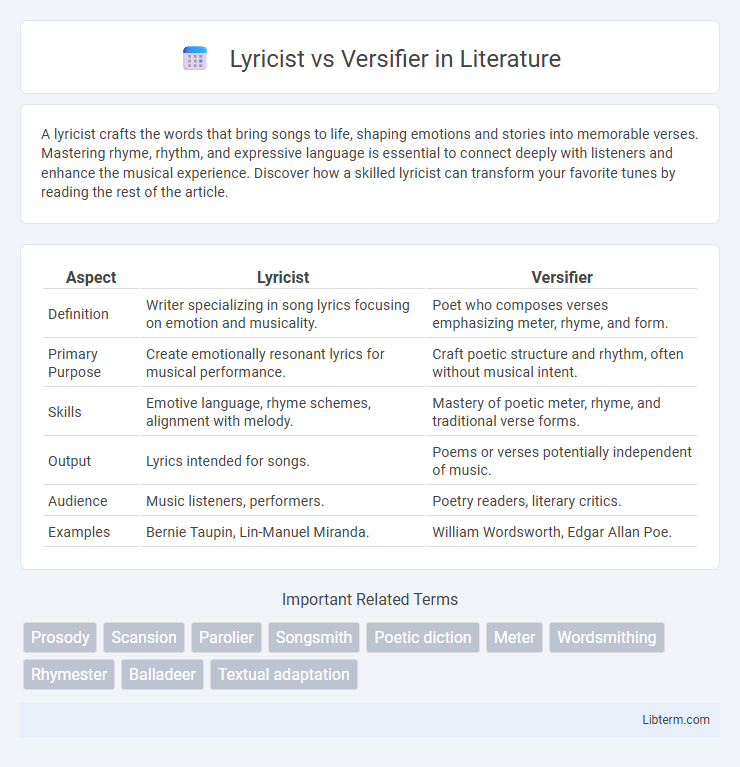 Versifier vs Lyricist in Literature - What is The Difference?