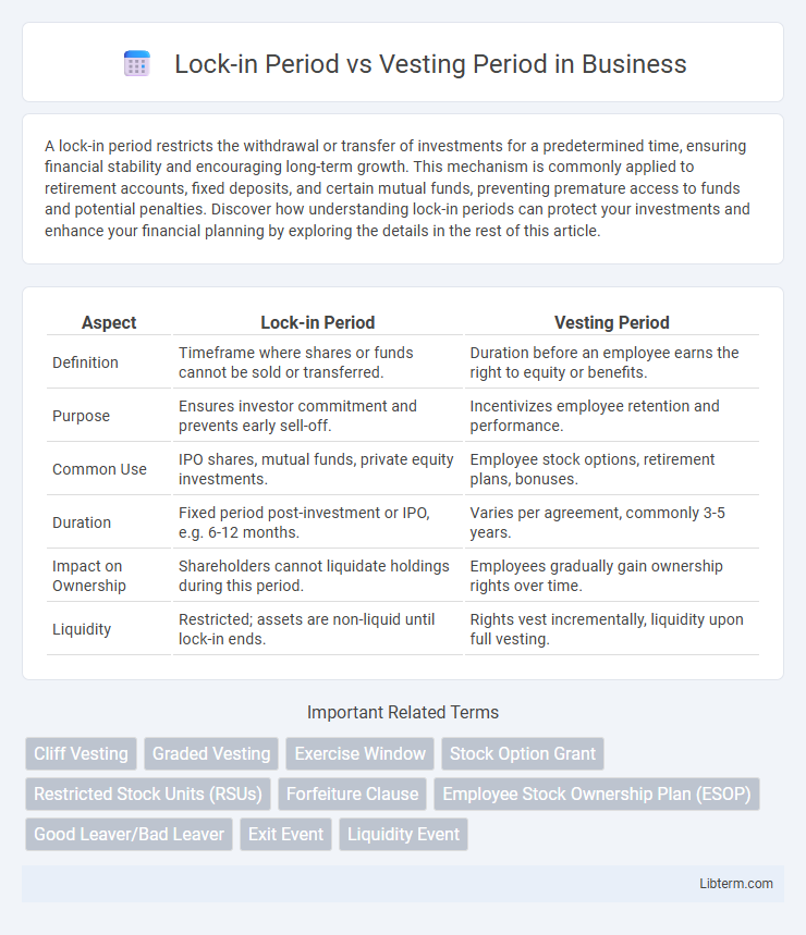 Vesting Period vs Lock-in Period in Business - What is The Difference?