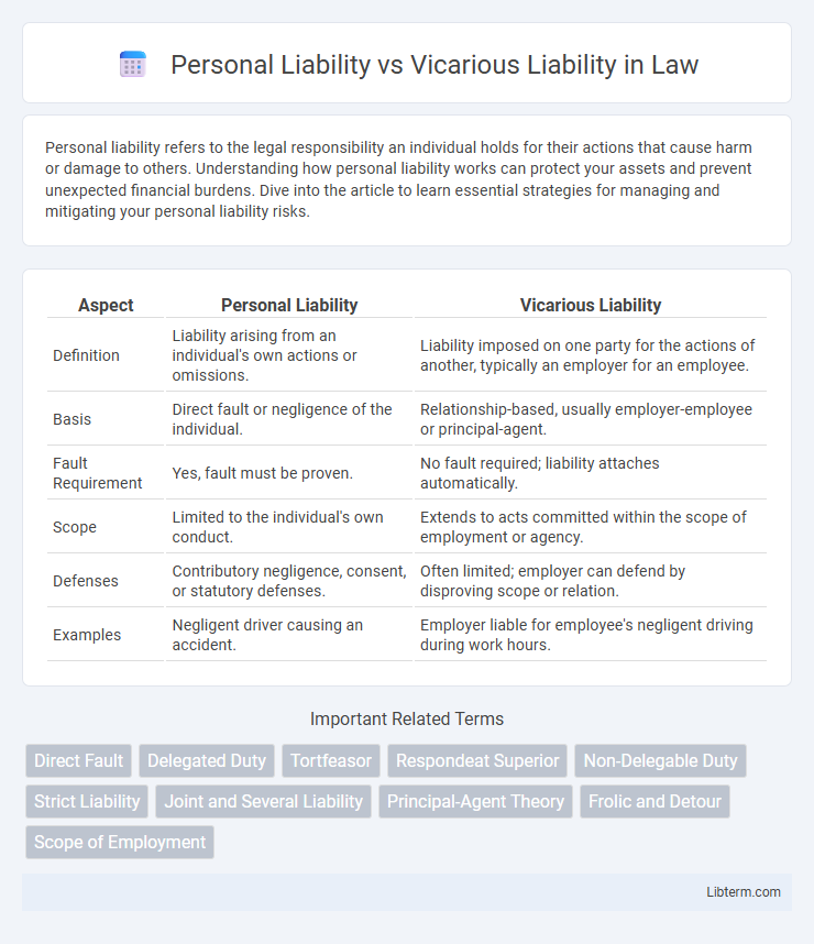 Vicarious Liability vs Personal Liability in Law - What is The Difference?