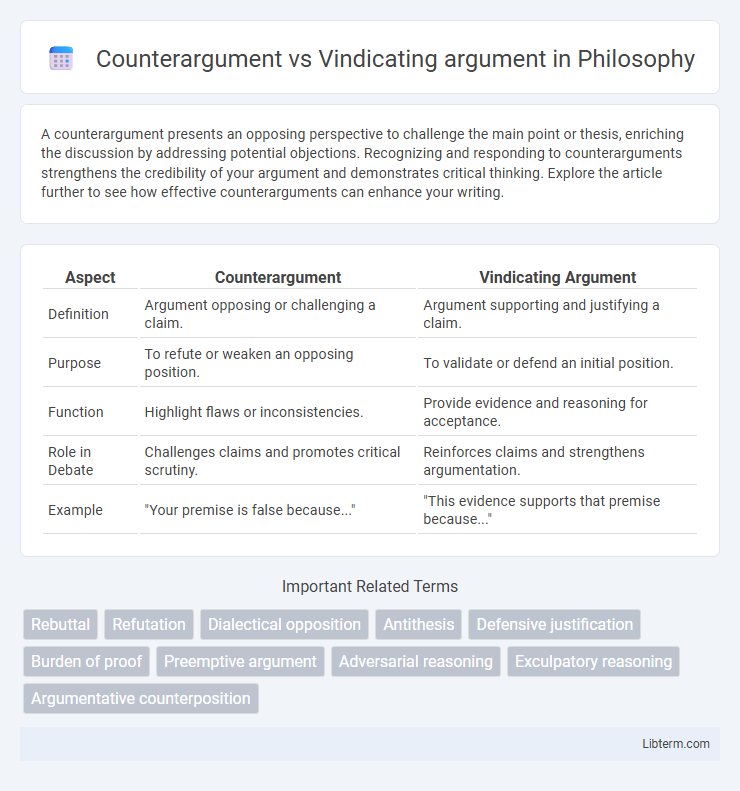 Vindicating argument vs Counterargument in Philosophy - What is The Difference?