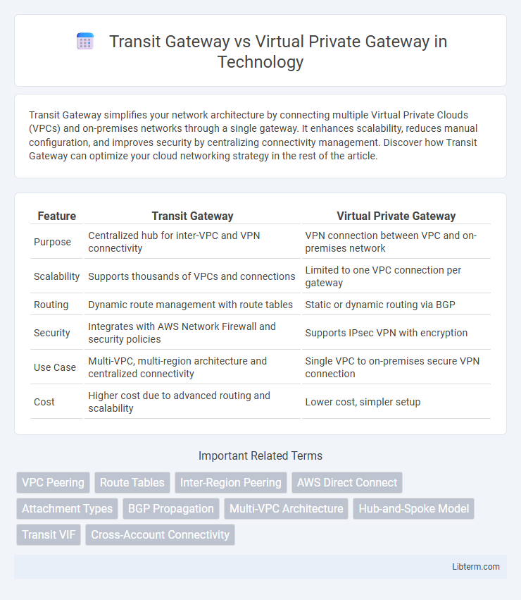Virtual Private Gateway vs Transit Gateway in Technology - What is The Difference?