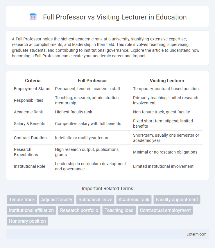 Visiting Lecturer vs Full Professor in Education - What is The Difference?
