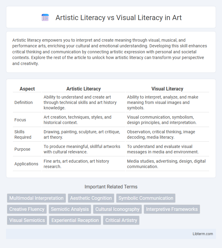 Visual Literacy vs Artistic Literacy in Art - What is The Difference?