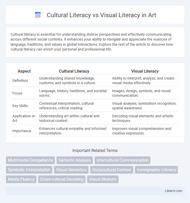 Visual Literacy vs Cultural Literacy in Art - What is The Difference?