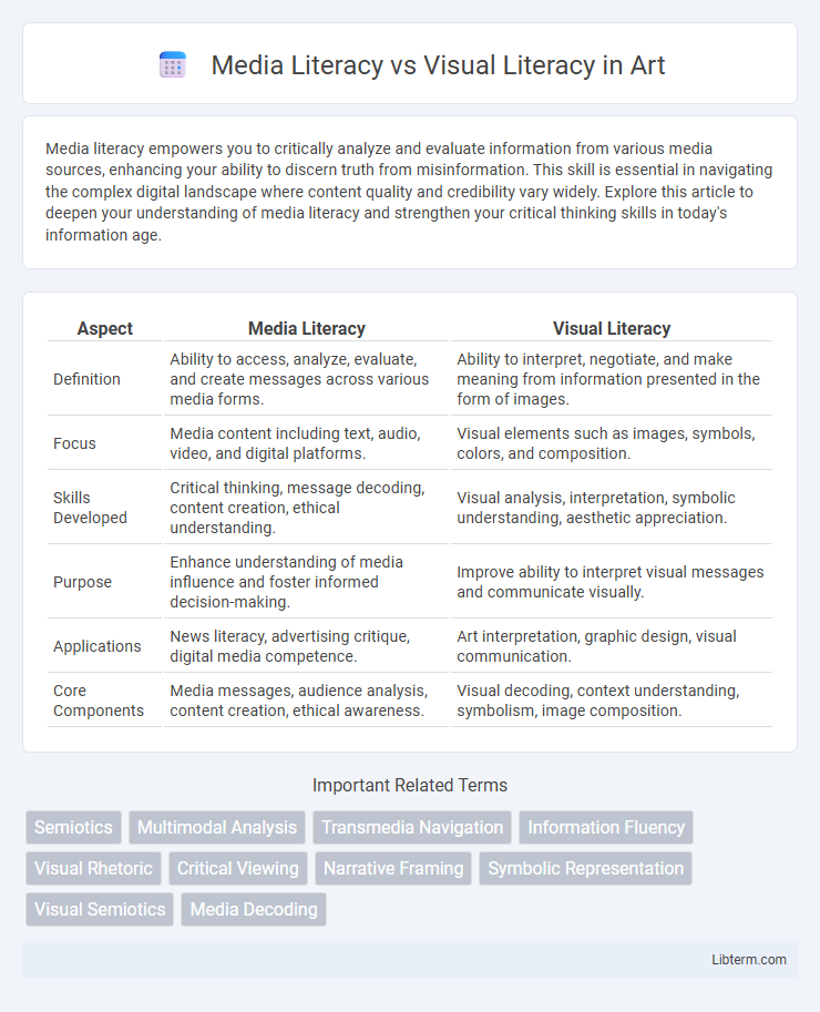 Visual Literacy vs Media Literacy in Art - What is The Difference?