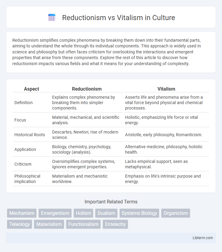 Vitalism vs Reductionism in Culture - What is The Difference?