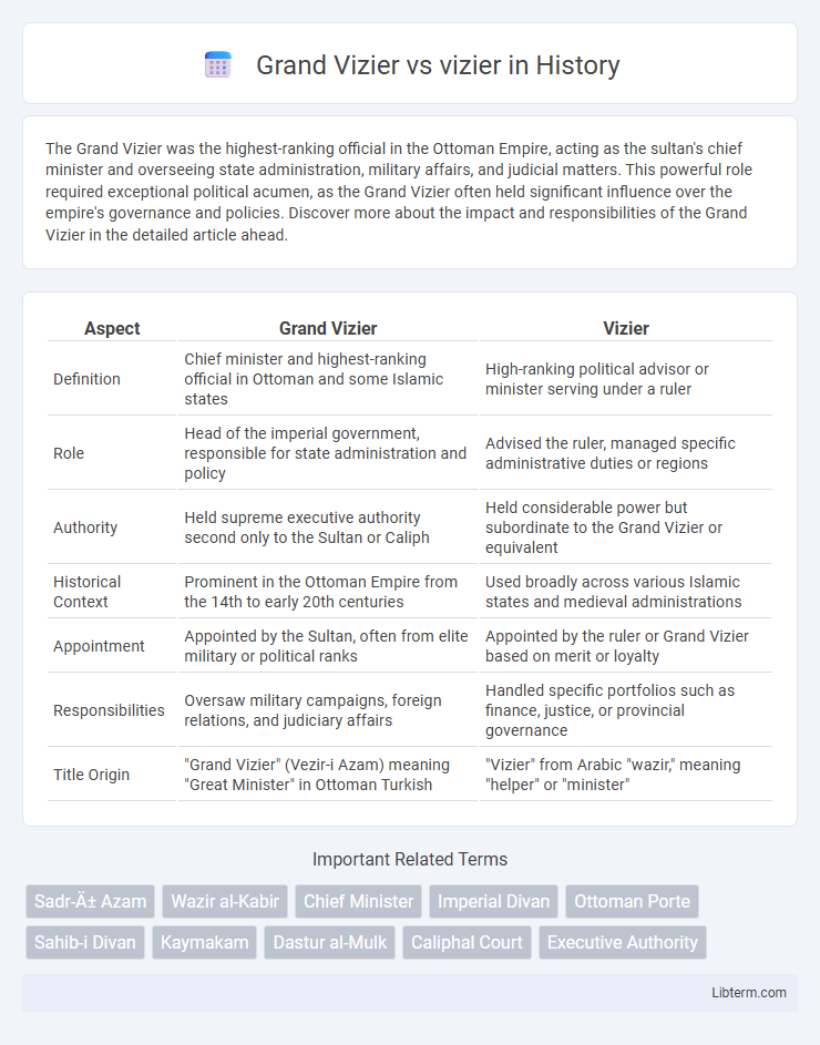 vizier vs Grand Vizier in History - What is The Difference?
