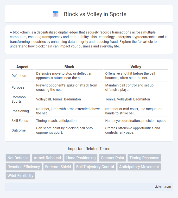 Volley vs Block in Sports - What is The Difference?