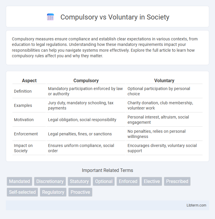 Voluntary vs Compulsory in Society - What is The Difference?