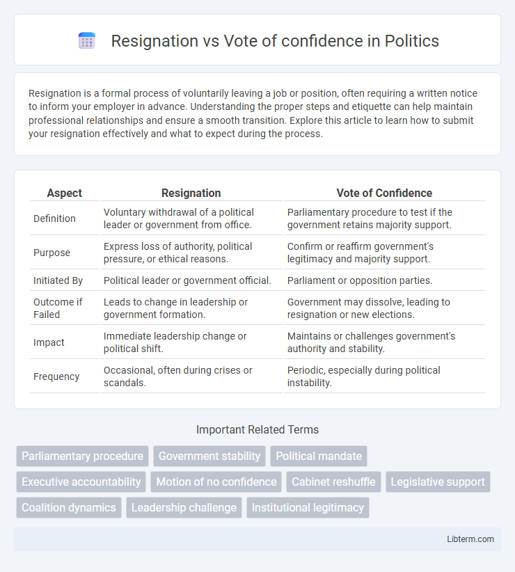 Vote of confidence vs Resignation in Politics - What is The Difference?