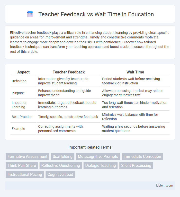 Wait Time vs Teacher Feedback in Education - What is The Difference?