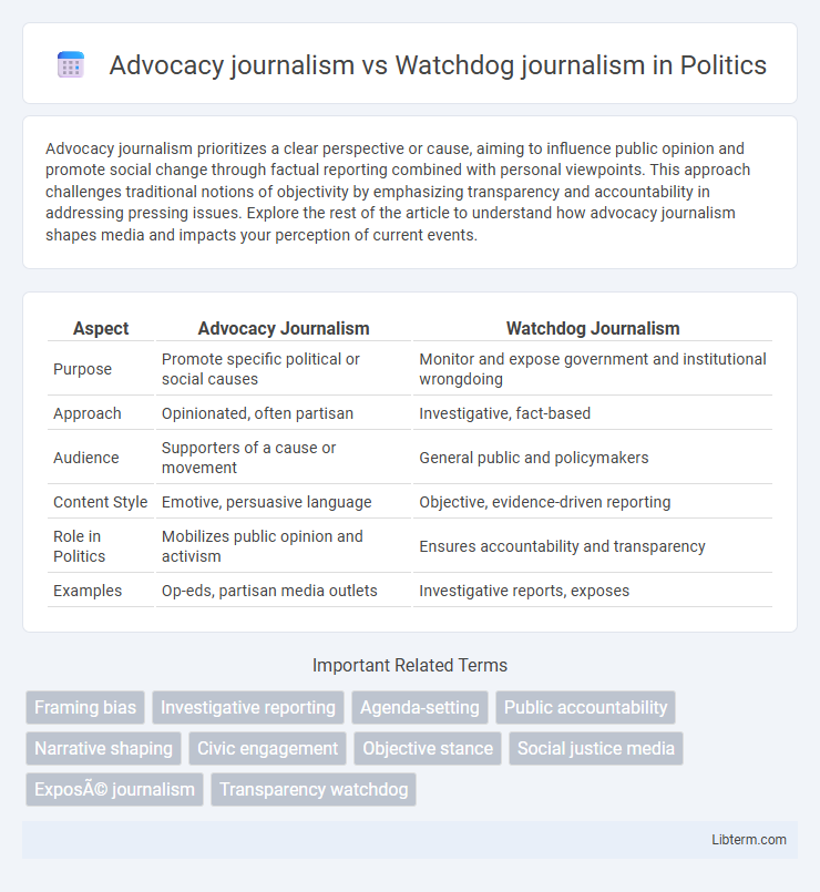 Watchdog journalism vs Advocacy journalism in Politics - What is The Difference?