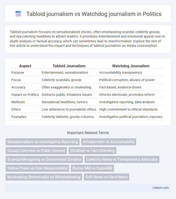 Watchdog journalism vs Tabloid journalism in Politics - What is The Difference?