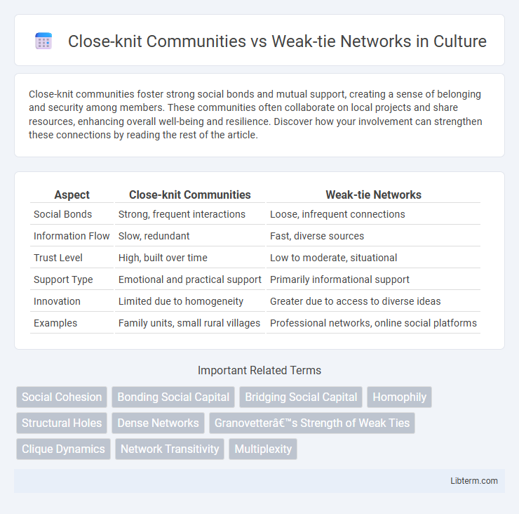 Weak-tie Networks vs Close-knit Communities in Culture - What is The Difference?