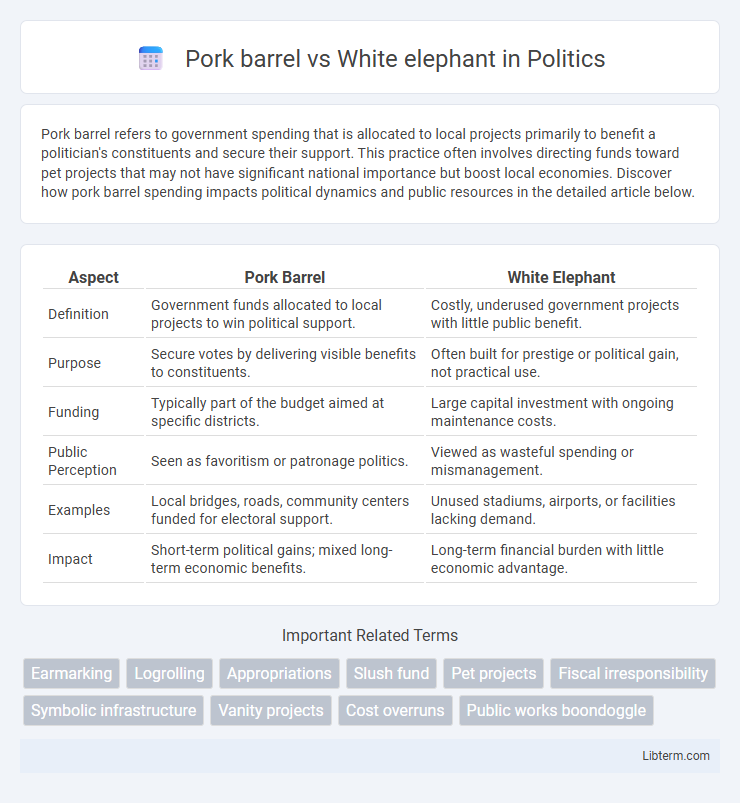 White elephant vs Pork barrel in Politics - What is The Difference?