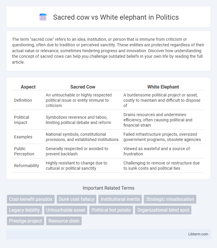 White elephant vs Sacred cow in Politics - What is The Difference?