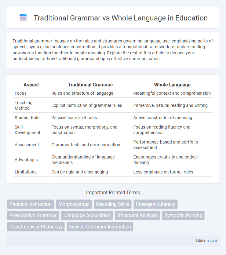 Whole Language vs Traditional Grammar in Education - What is The Difference?