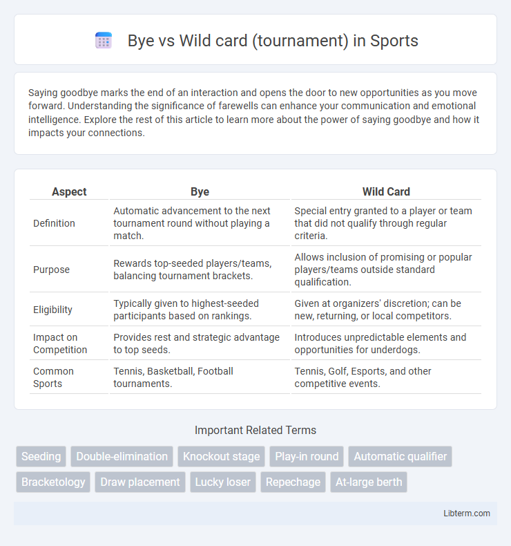 Wild card (tournament) vs Bye in Sports - What is The Difference?