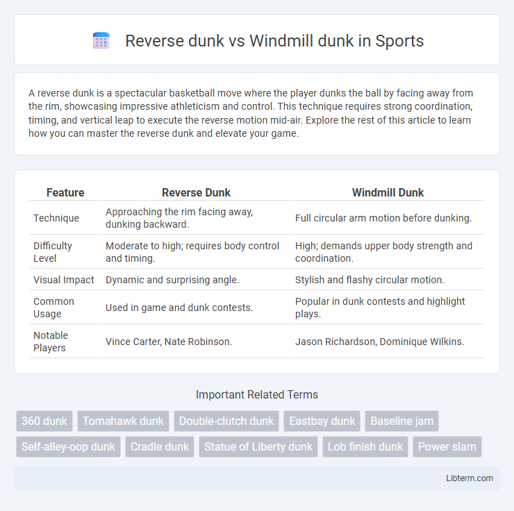 Windmill dunk vs Reverse dunk in Sports - What is The Difference?
