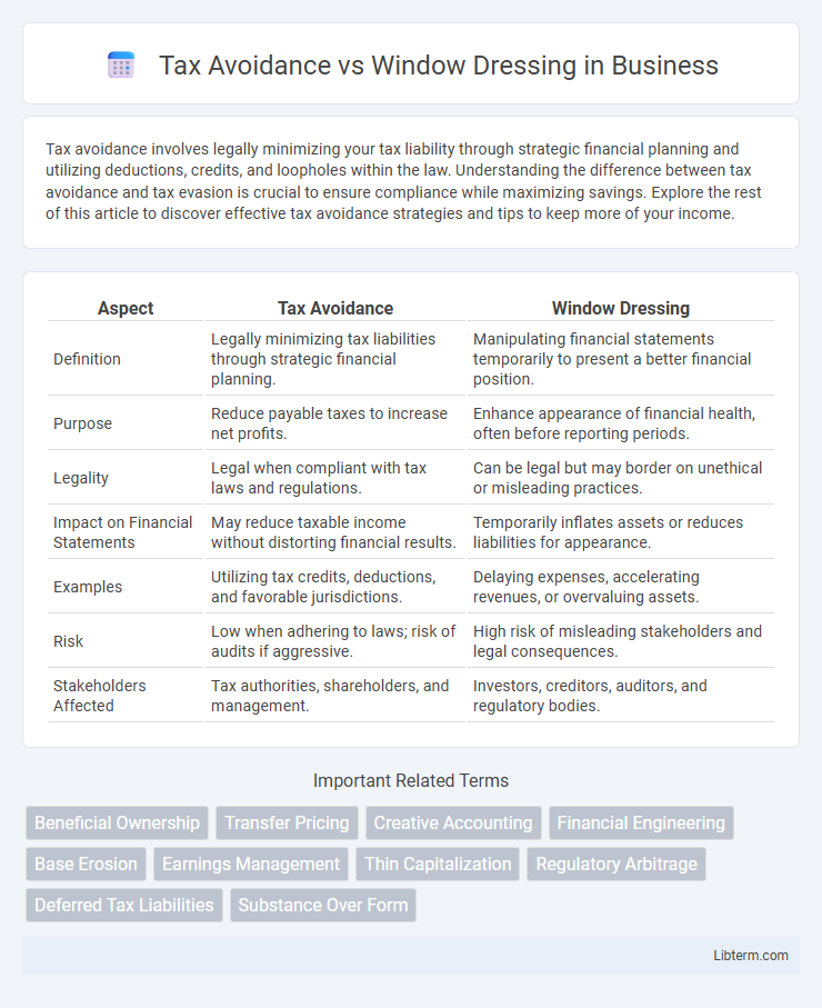 Window Dressing vs Tax Avoidance in Business - What is The Difference?