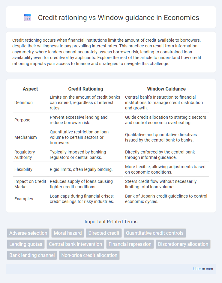 Window guidance vs Credit rationing in Economics - What is The Difference?