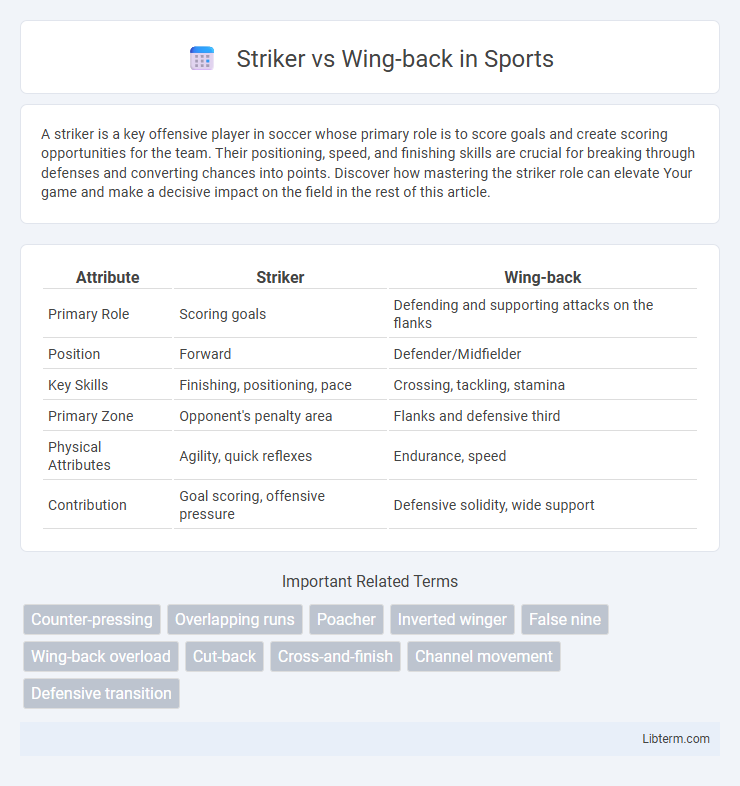 Wing-back vs Striker in Sports - What is The Difference?