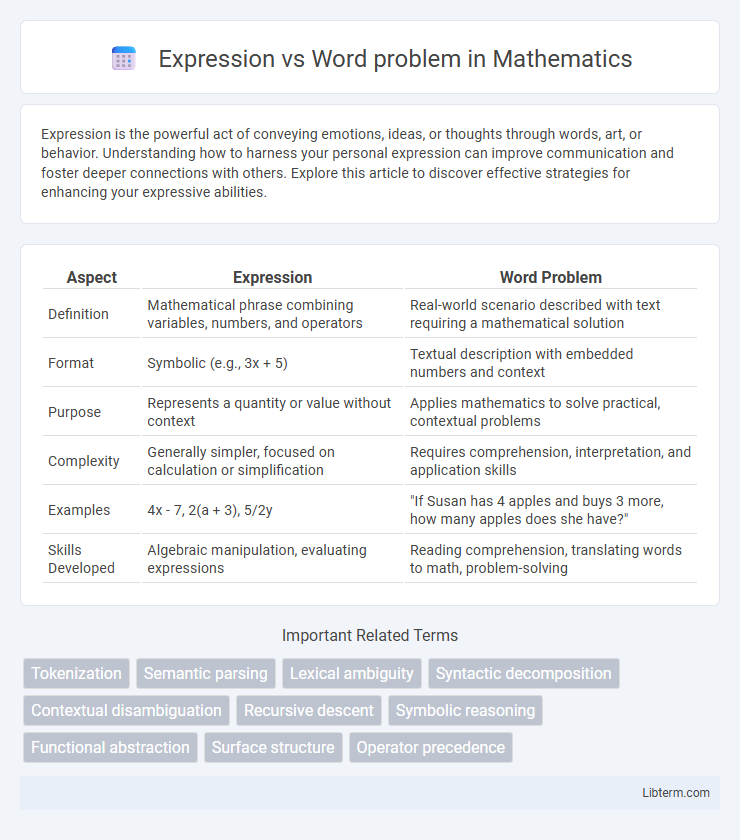 Word problem vs Expression in Mathematics - What is The Difference?