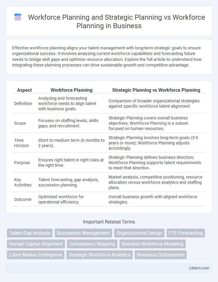 Workforce Planning vs Workforce Planning and Strategic Planning in Business - What is The Difference?