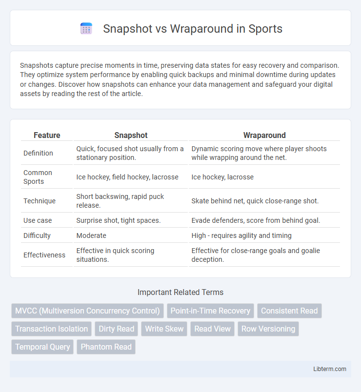 Wraparound vs Snapshot in Sports - What is The Difference?
