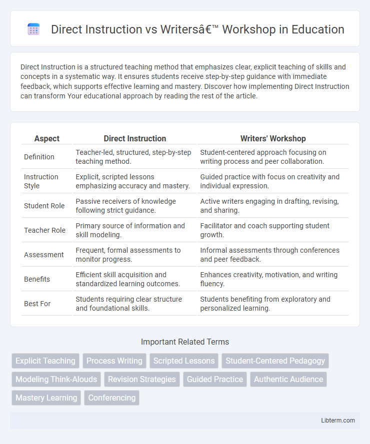 Writers’ Workshop vs Direct Instruction in Education - What is The Difference?