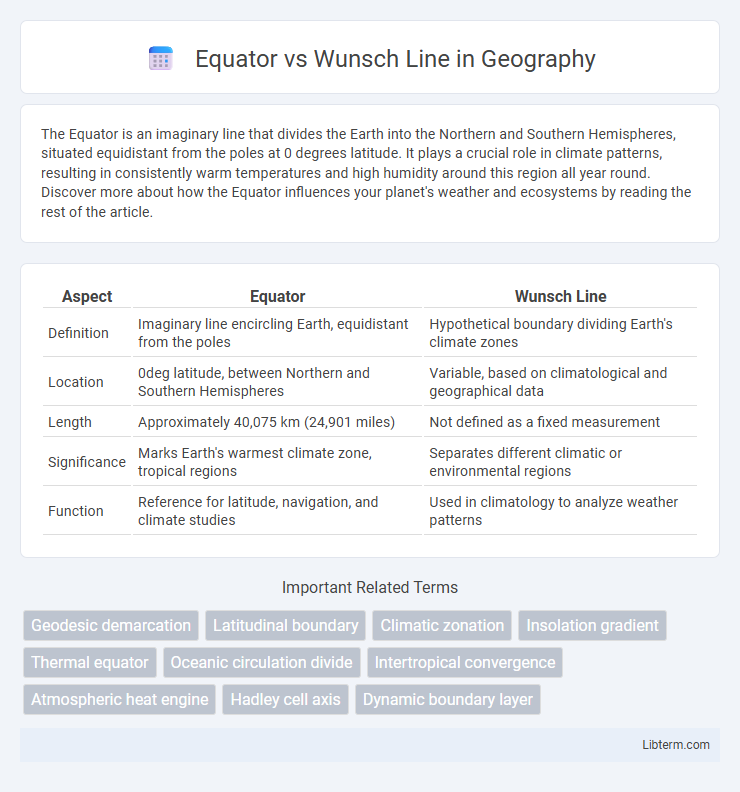 Wunsch Line vs Equator in Geography - What is The Difference?