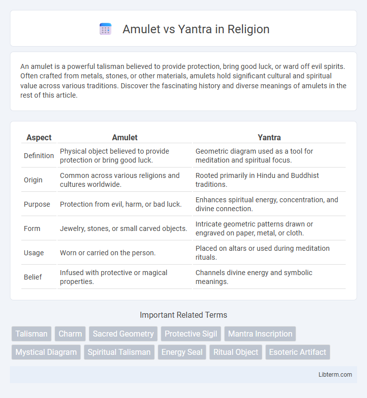Yantra vs Amulet in Religion - What is The Difference?
