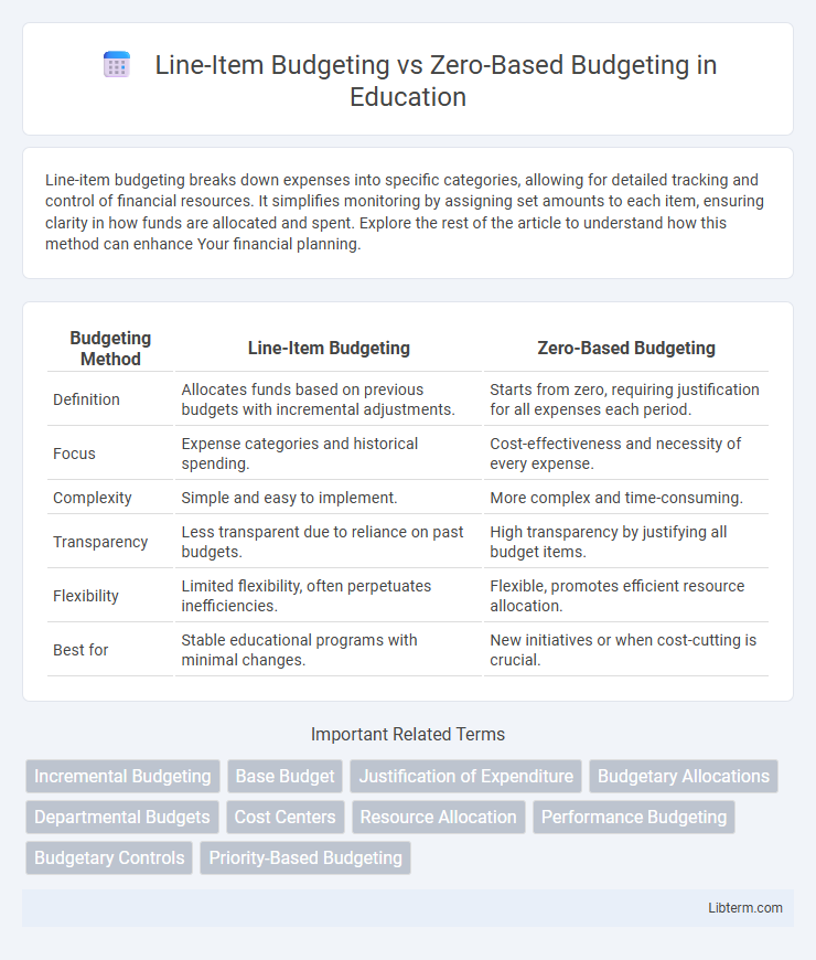 Zero-Based Budgeting vs Line-Item Budgeting in Education - What is The Difference?