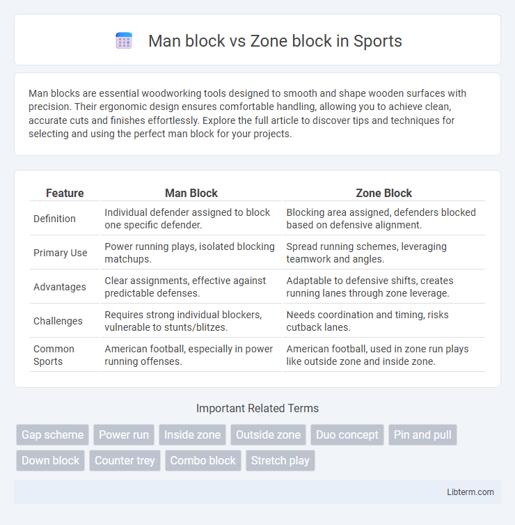 Zone block vs Man block in Sports - What is The Difference?