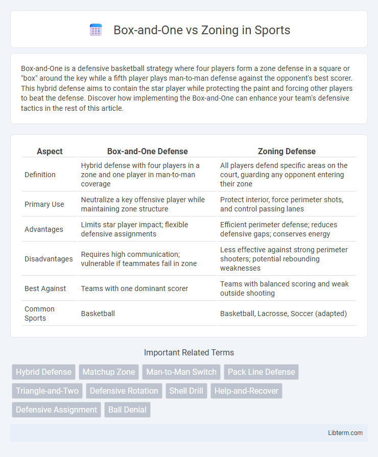 Zoning vs Box-and-One in Sports - What is The Difference?