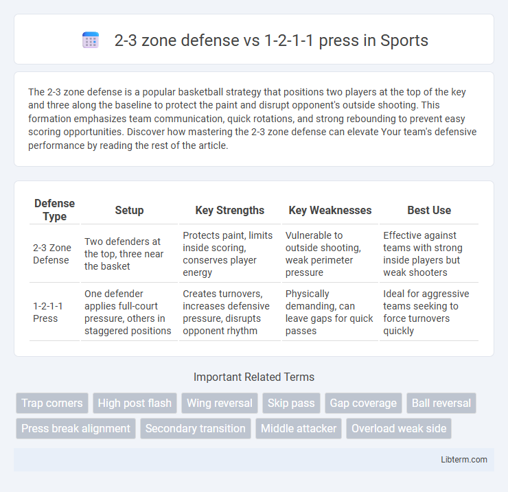 1-2-1-1 press vs 2-3 zone defense in Sports - What is The Difference?