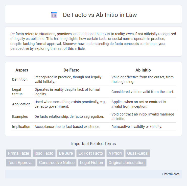 Ab Initio vs De Facto in Law - What is The Difference?