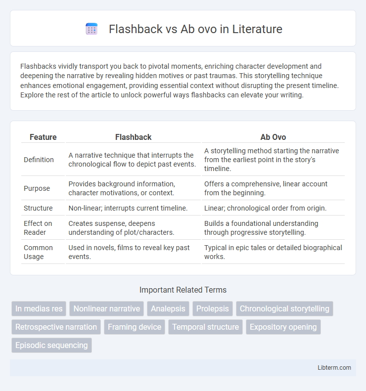Ab ovo vs Flashback in Literature - What is The Difference?