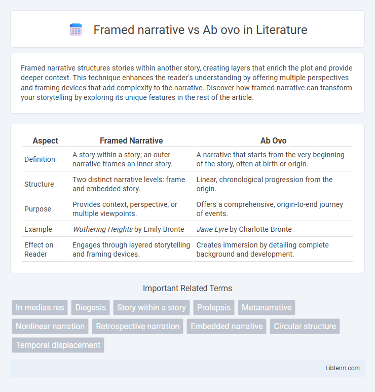 Ab ovo vs Framed narrative in Literature - What is The Difference?