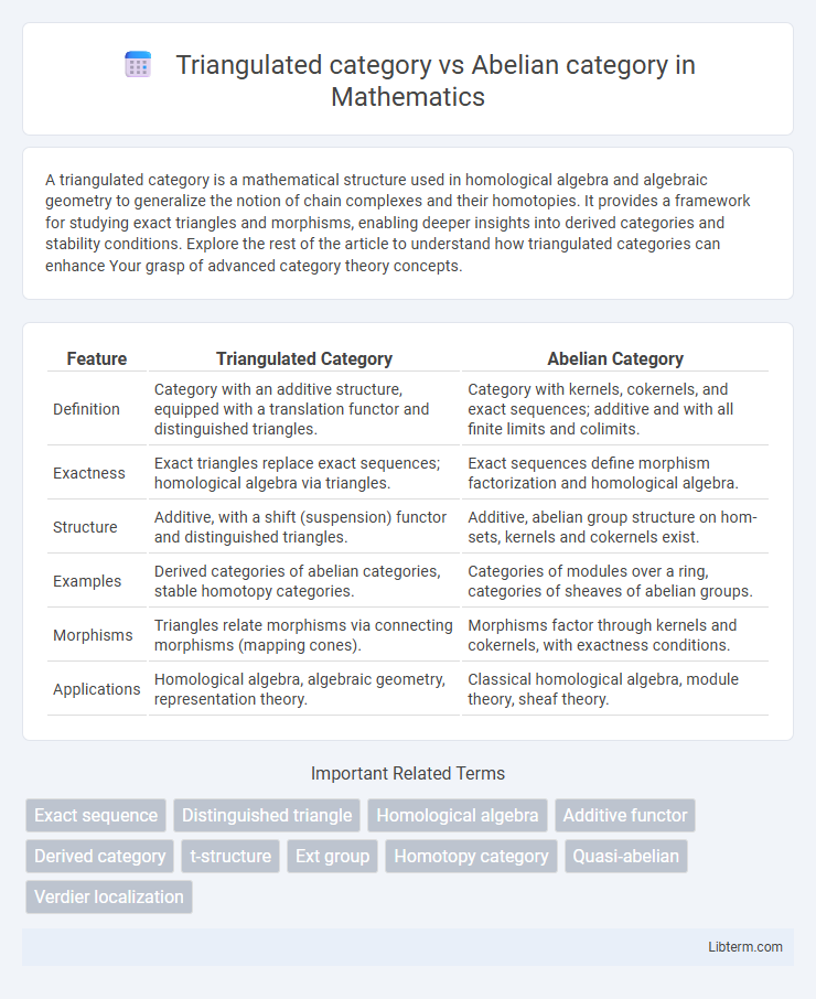 Abelian category vs Triangulated category in Mathematics - What is The Difference?