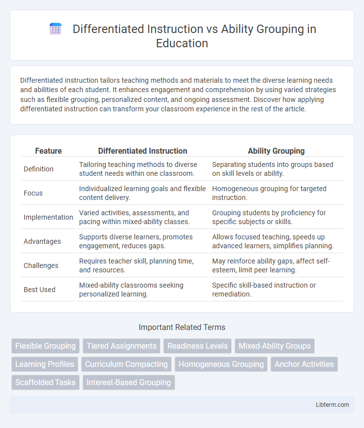 Ability Grouping vs Differentiated Instruction in Education - What is The Difference?