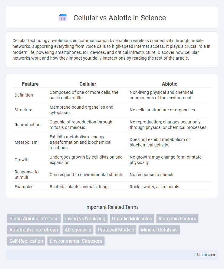 Abiotic vs Cellular in Science - What is The Difference?