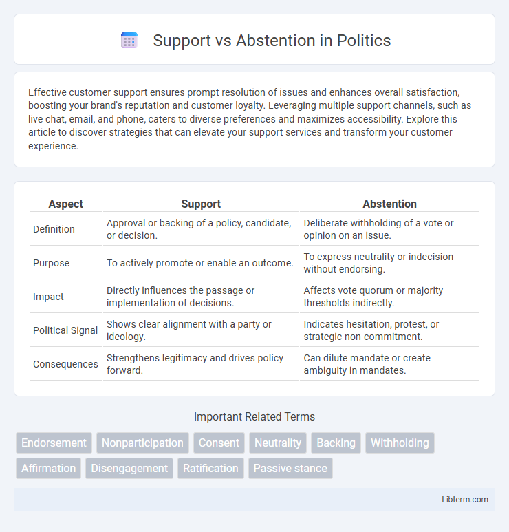 Abstention vs Support in Politics - What is The Difference?