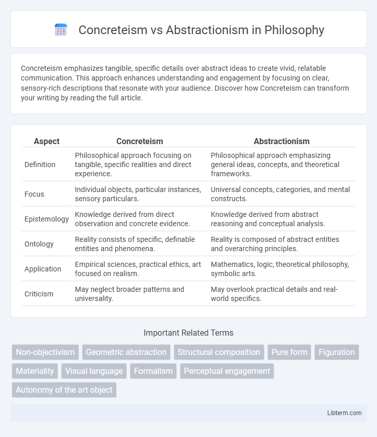 Abstractionism vs Concreteism in Philosophy - What is The Difference?